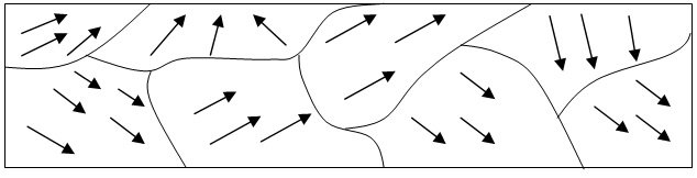 Explanation of Ferromagnetism